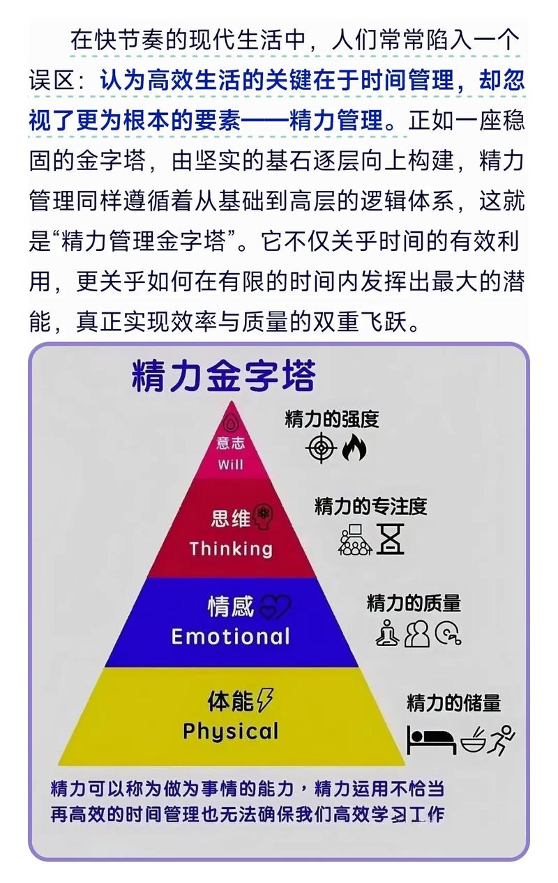 比较管用的三个精力管理的方法  第1张