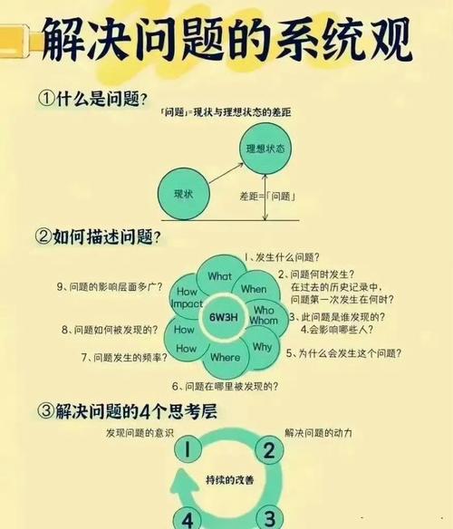 如何解决工作中最常发生的问题? 第1张 如何解决工作中最常发生的问题? 第1张
