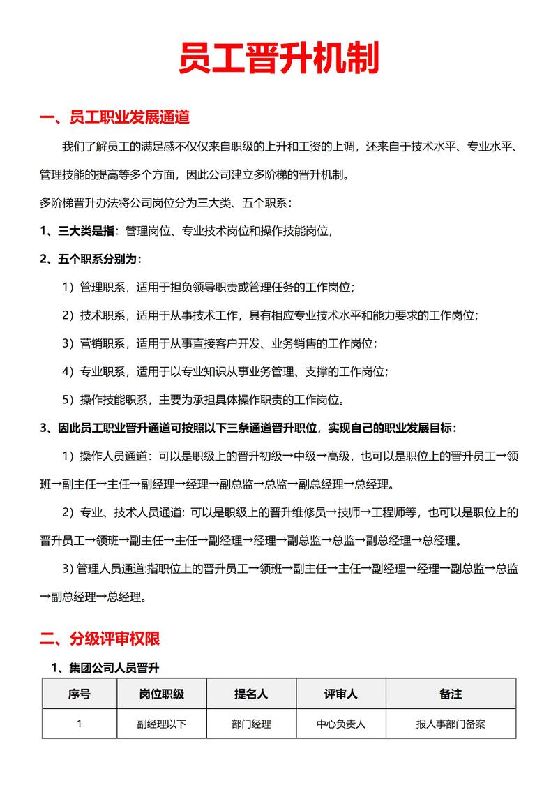 什么样员工晋升更快? 第1张 什么样员工晋升更快? 第1张