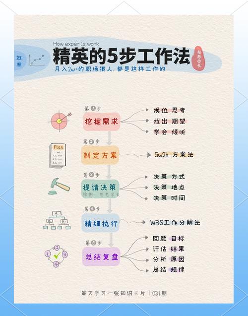 高手的思维方式和做事方法 第1张 高手的思维方式和做事方法 第1张