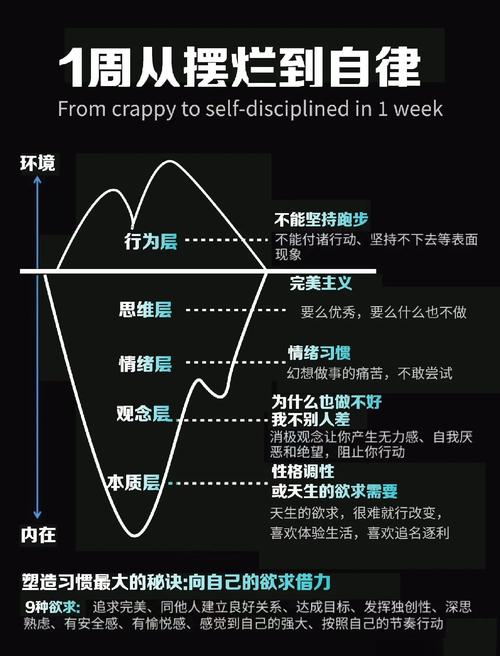 如何避免转变职业生涯失败？  第1张