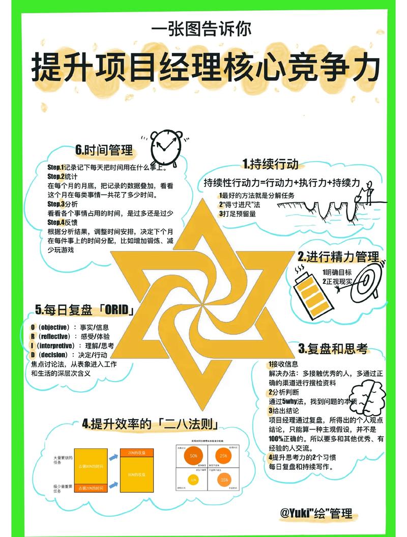 这8项头狼素养是一个好领导应该具备的 第1张 这8项头狼素养是一个好领导应该具备的 第1张