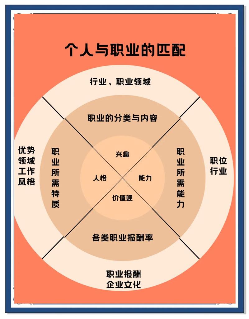 你怎样规划自己的职业路径？  第1张