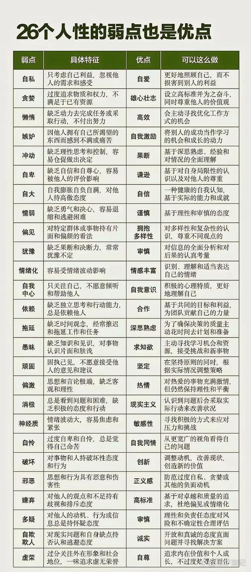 最致命的15个人性弱点 第1张 最致命的15个人性弱点 第1张