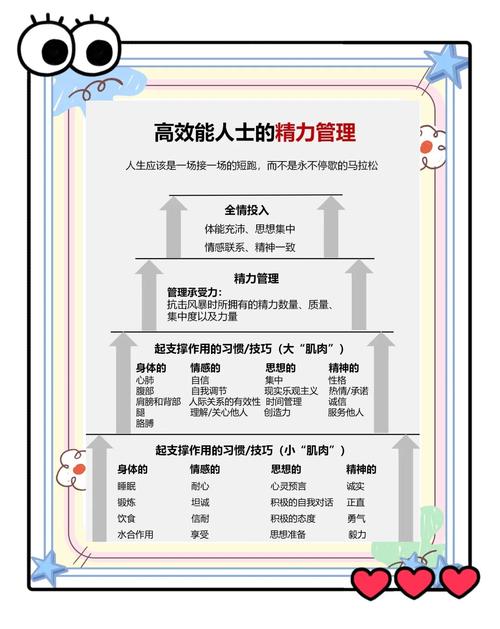 陈向东:自我管理与管理自我 第1张 陈向东:自我管理与管理自我 第1张