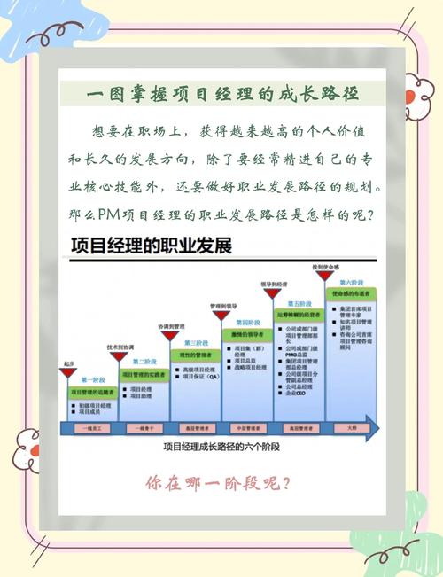 马云的职业规划之路  第1张