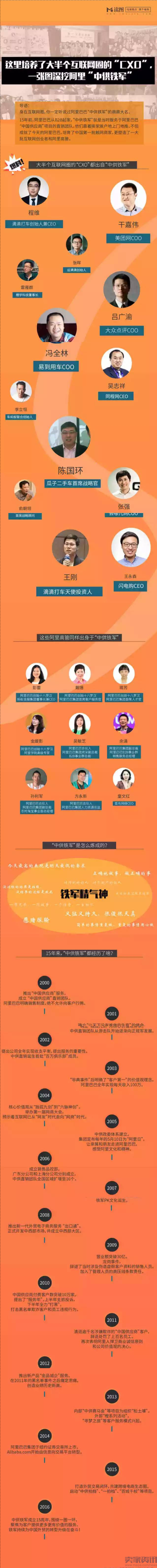 朱磊：阿里铁军如何铸成？  第1张