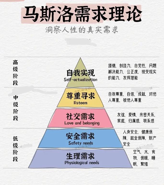 “末次”理论  第1张