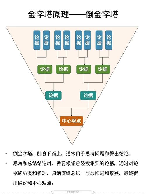 “张式理论”之“羡慕”理论  第1张