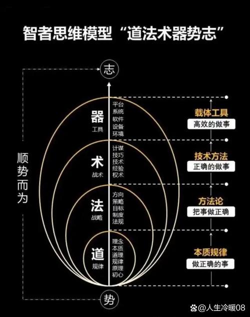 “张式理论”之“守恒”理论  第1张