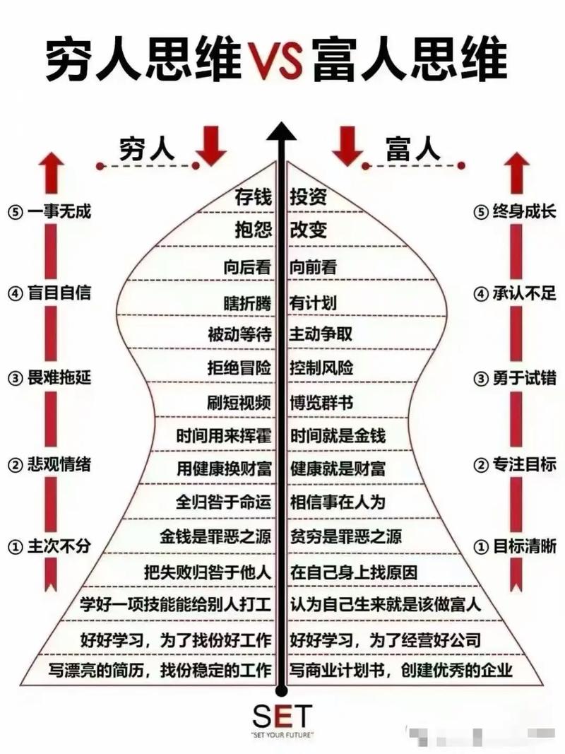 成功必须练就的三种能力  第1张