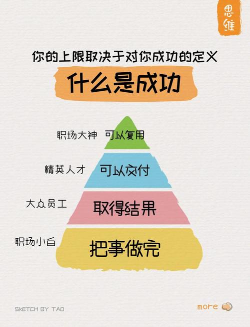 成功人生的秘诀 第1张 成功人生的秘诀 第1张