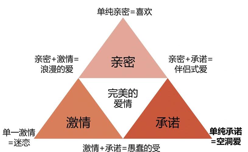 爱情存在的五种形式  第1张