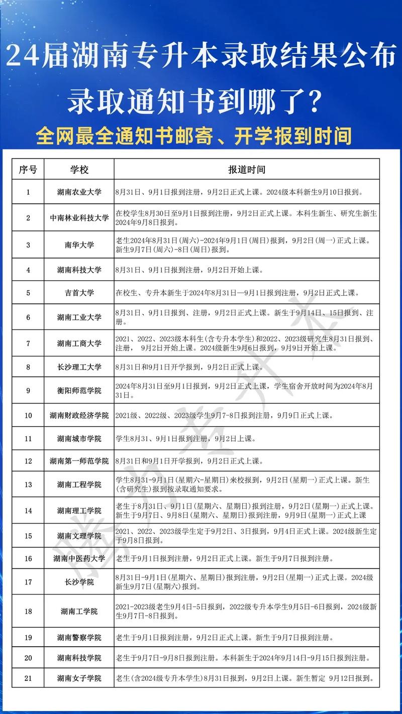 我在咸阳读大学的那段时间（大一上学期）  第1张