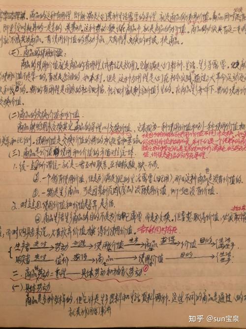 《资本论》2014笔记  第1张