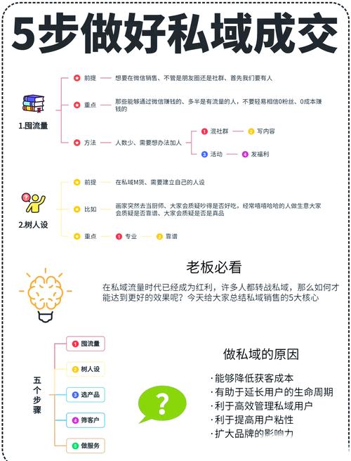 学会微信建群话术，让你轻松搞定成交  第1张