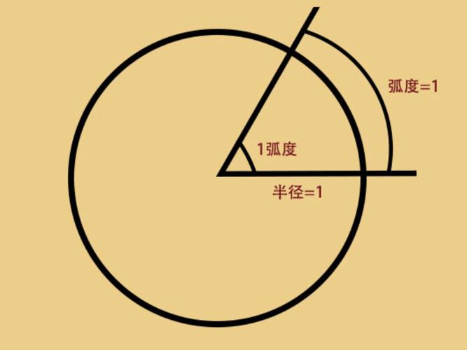 画弧 第1张 画弧 第1张