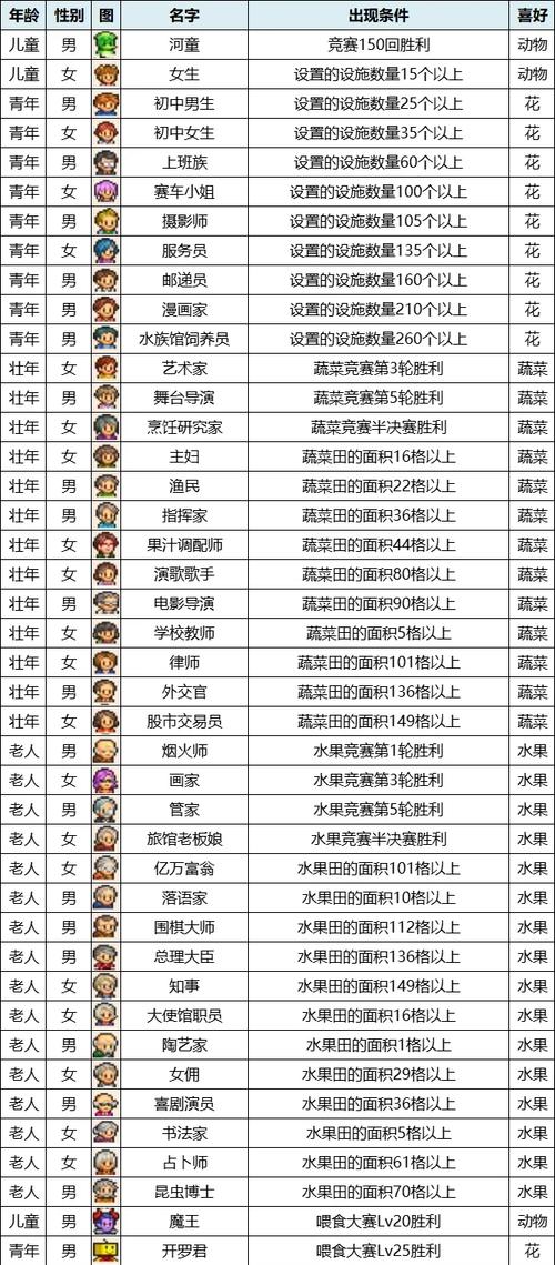 牧场物语（外二首）  第1张