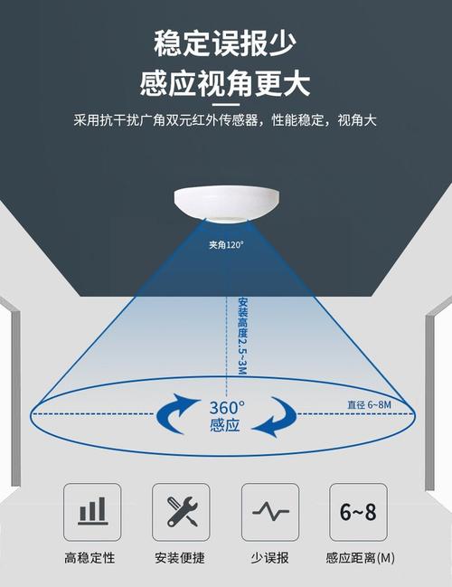 感应 第1张 感应 第1张