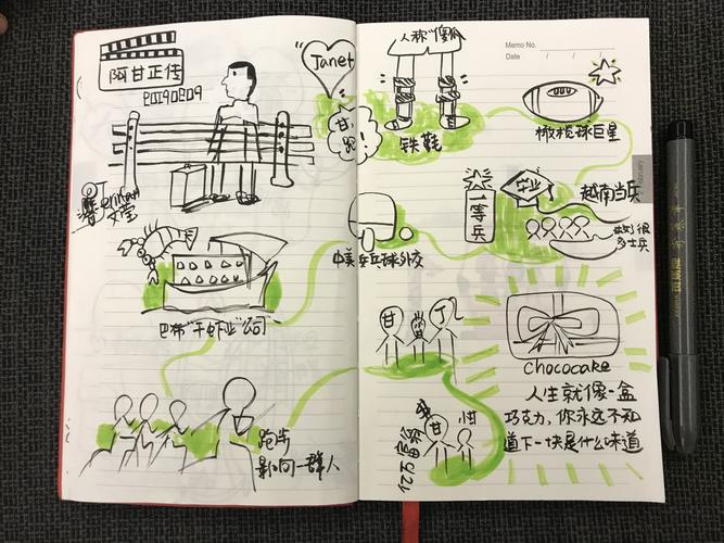 笔记生活  第1张