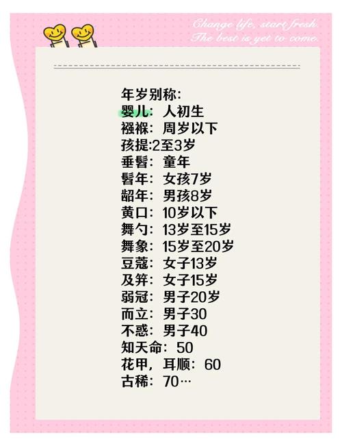 一种年龄,年龄的奥秘与人生阶段探索 第1张 一种年龄,年龄的奥秘与人生阶段探索 第1张