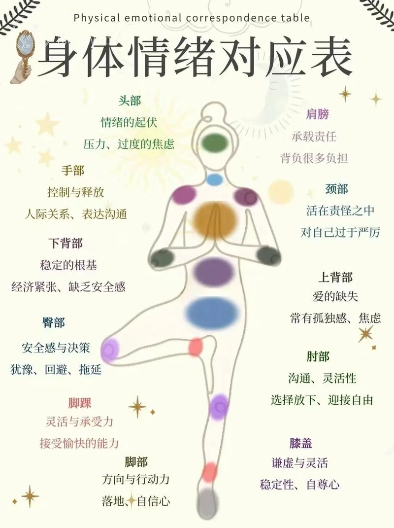 一位转阴者的肺腑之言 希望能给您的阴阳生活提供一点参考 第1张 一位转阴者的肺腑之言 希望能给您的阴阳生活提供一点参考 第1张