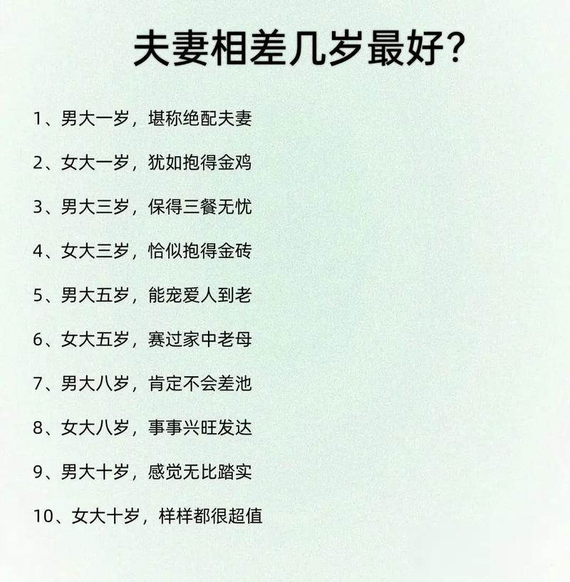 夫妻间的最佳距离 第1张 夫妻间的最佳距离 第1张
