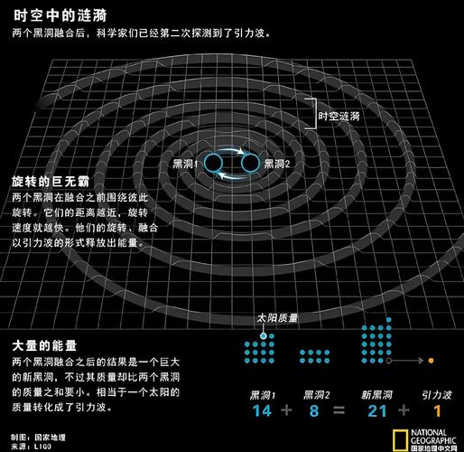 括弧引力  第1张