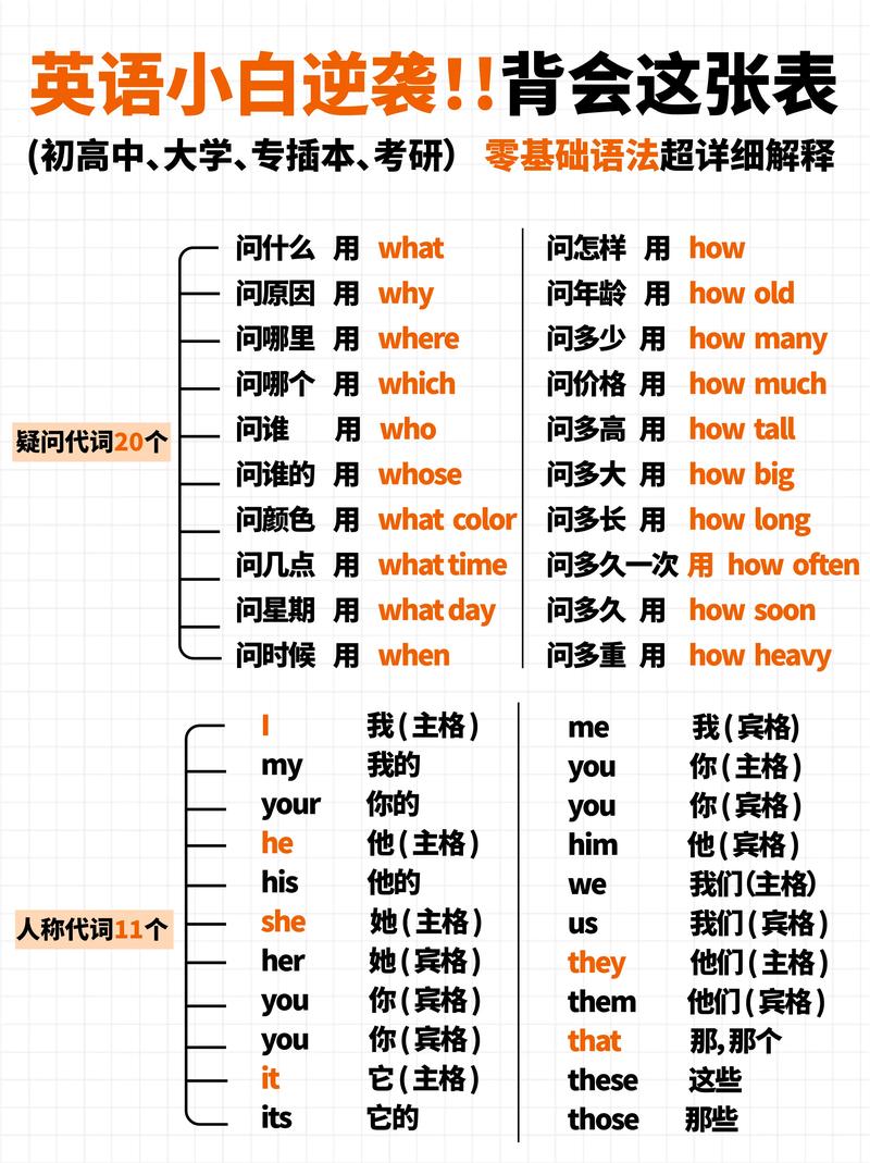 分享对英语语法的认知(54)  第1张