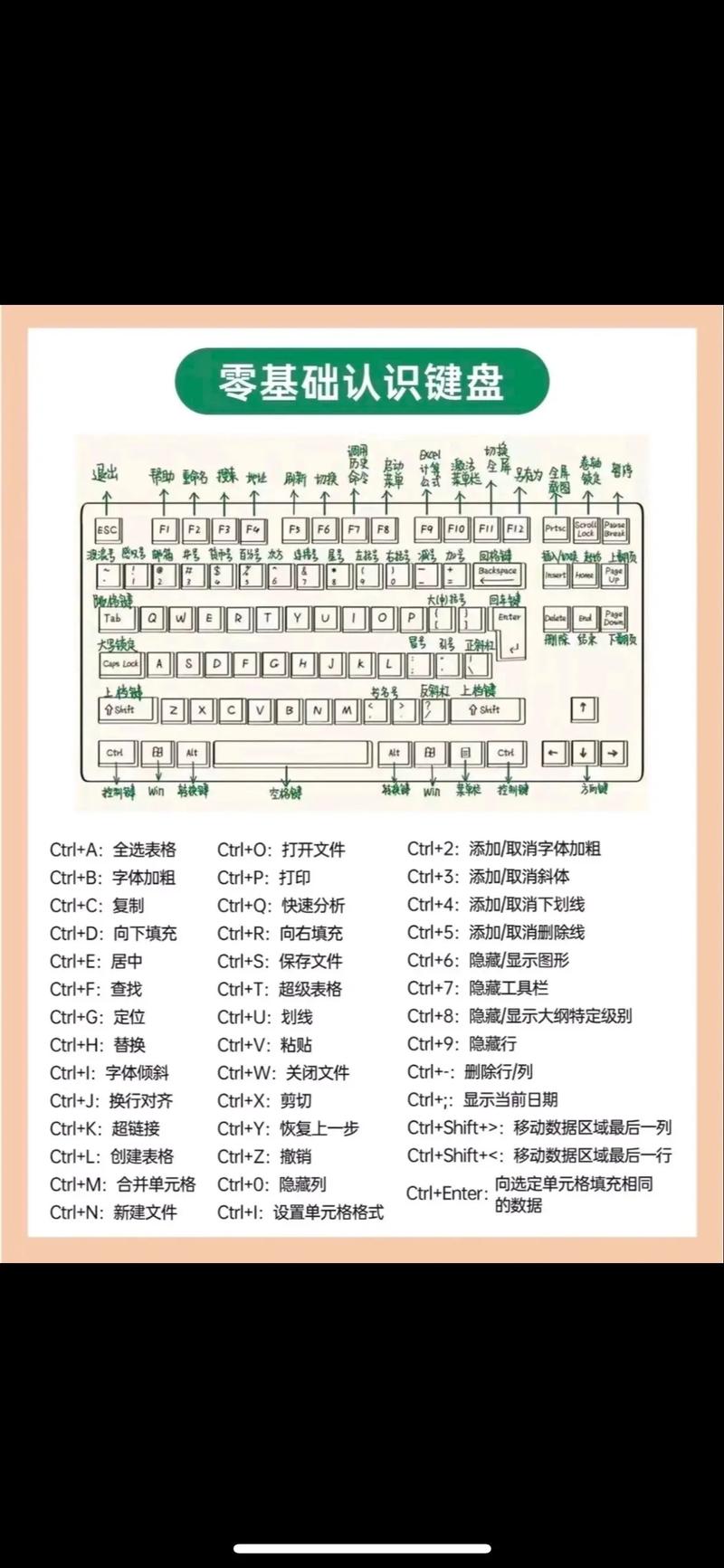 键盘上所有快捷键，看了你不后悔（灰常有用）  第1张