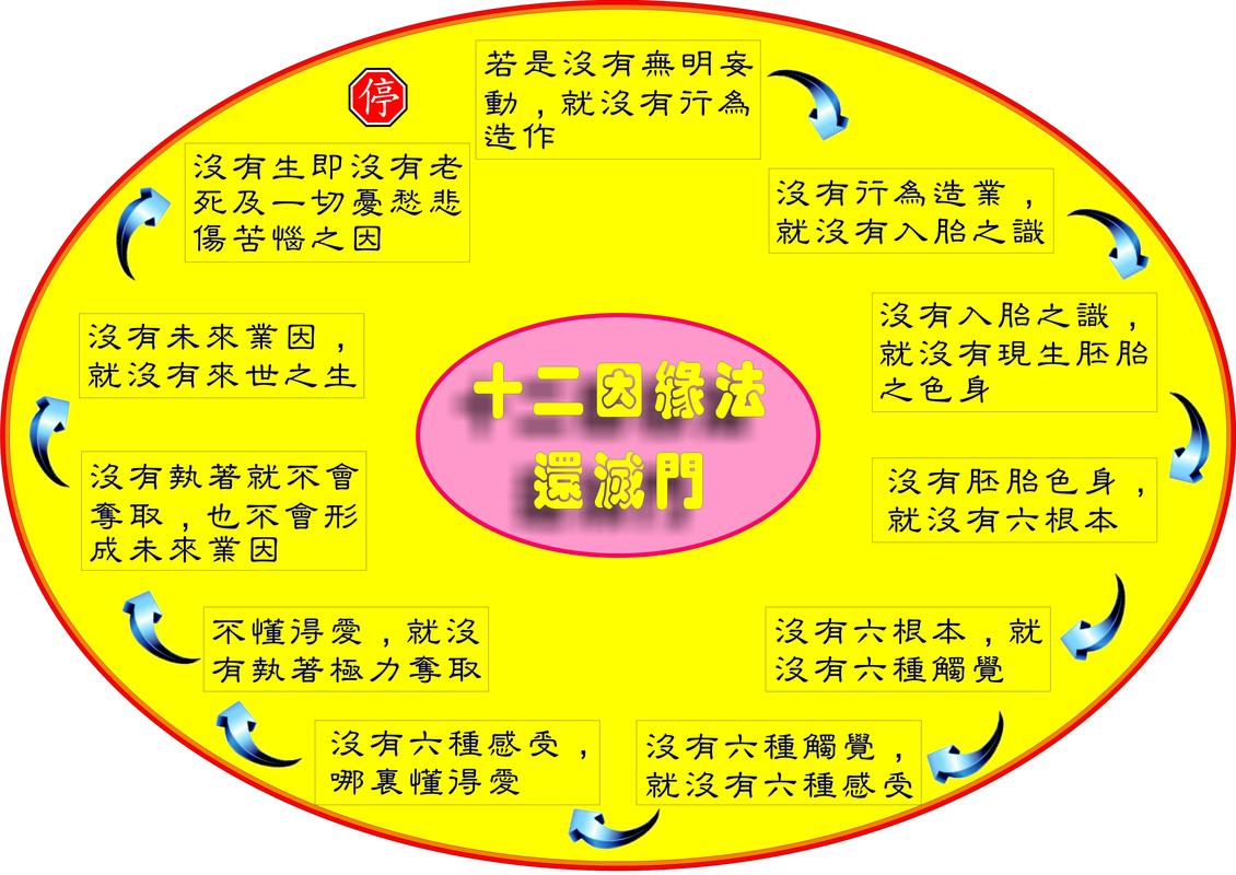 那些梦境，是缘还是圆  第1张