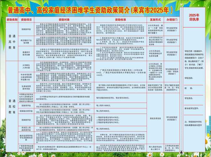 哪些学生可享受助学贷款免息、延期政策？教育部答南方日报、南方+记者问  第1张