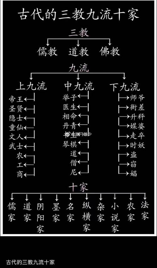 古人说的“三教”“九流”指那些  第1张