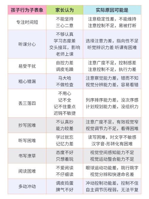 如何管理自己的注意力?掌握这2个心理学技巧|专注力 第1张 如何管理自己的注意力?掌握这2个心理学技巧|专注力 第1张