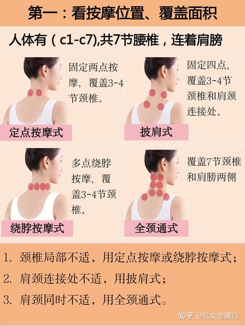 教你一套不过时的穴位按摩：缓解颈椎疼，颈椎病，脖子酸痛，脖子僵硬等❗️  第1张