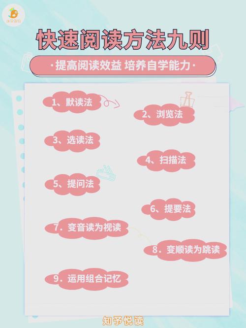如何提升快速阅读的能力  第1张