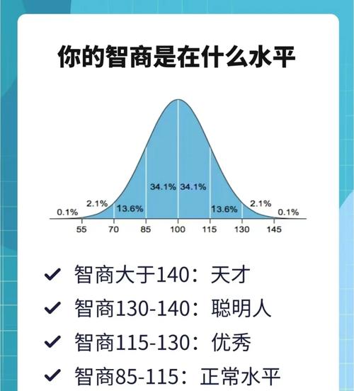 思维方式决定智商程度 第1张 思维方式决定智商程度 第1张