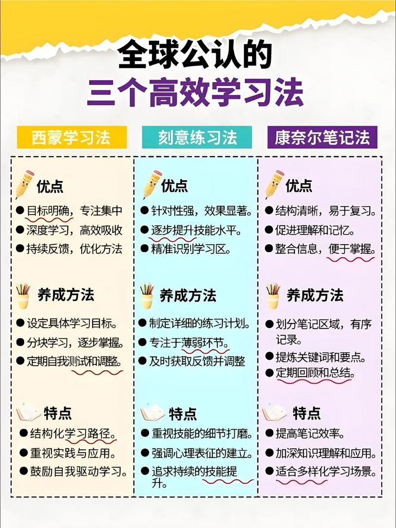 怎样才能提高孩子的学习效率呢? 第1张 怎样才能提高孩子的学习效率呢? 第1张