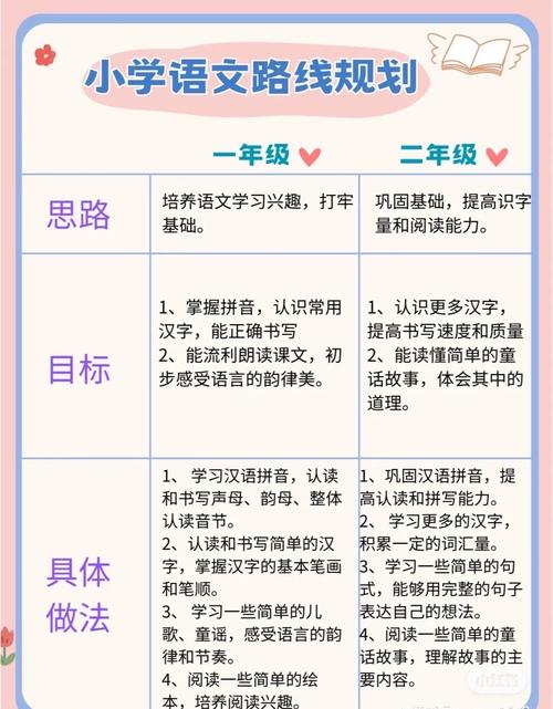 学好语文的唯一方法  第1张