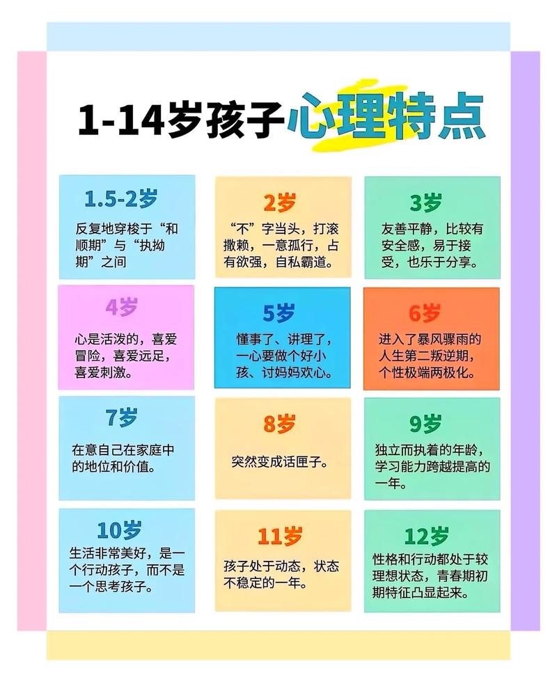 0~7岁期的心理滋养  第1张