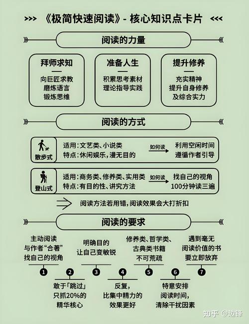 怎么读书  第1张