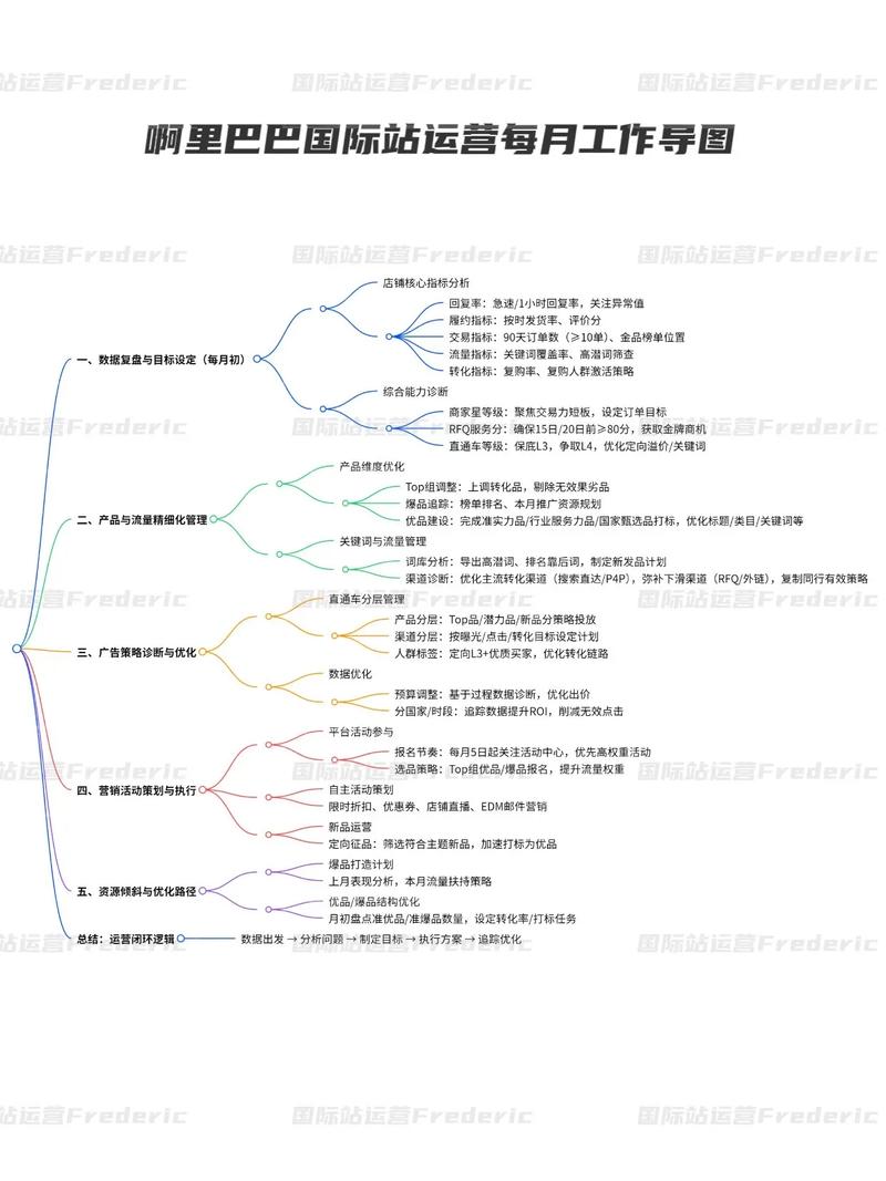 读《阿里巴巴管理模式》  第1张