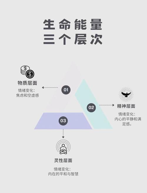 追求者的三种生活方式  第1张