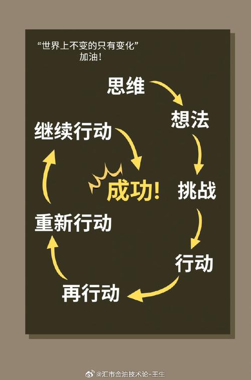 3-2-1:思维模式的简单转变,调整思想和行动,做背道而驰的人 第1张 3-2-1:思维模式的简单转变,调整思想和行动,做背道而驰的人 第1张