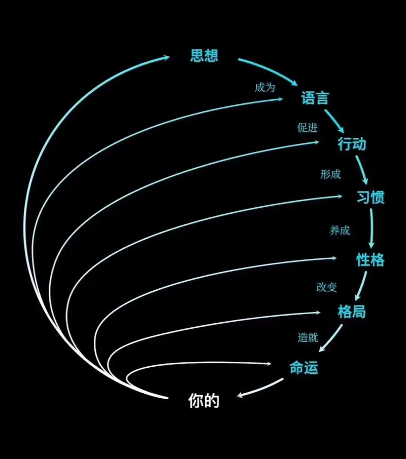 当你的思想、言辞和行为和谐一致时,幸福便会降临。 第1张 当你的思想、言辞和行为和谐一致时,幸福便会降临。 第1张