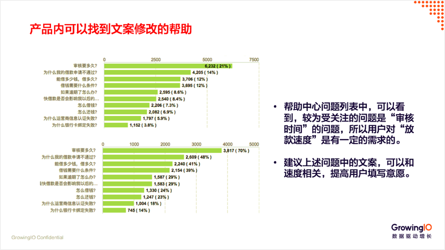 从注册到成单,三大步骤提升贷款业务转化率 第1张 从注册到成单,三大步骤提升贷款业务转化率 第1张