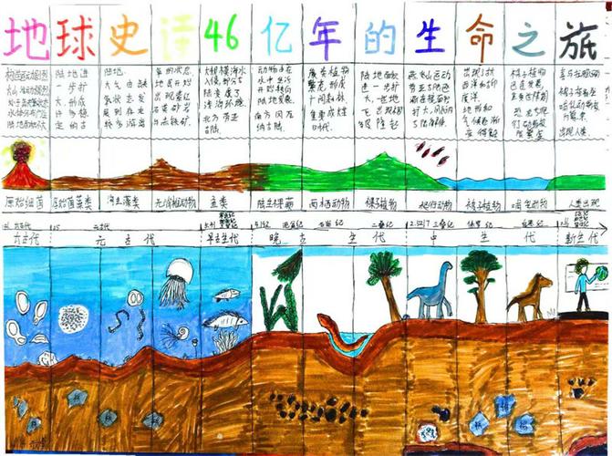 生命的后半段如何开启 第1张 生命的后半段如何开启 第1张