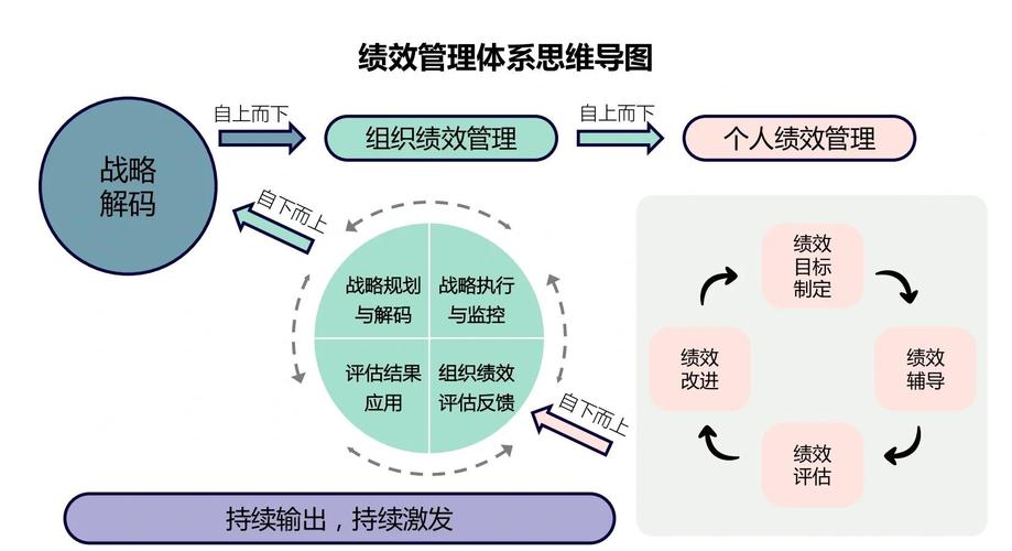 优化培训系统以提高员工绩效的策略  第1张