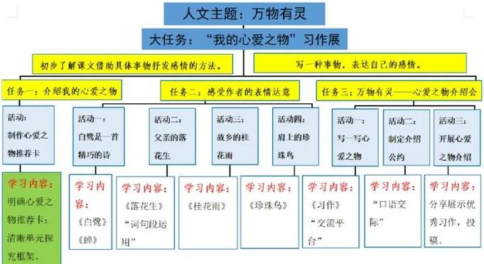 群文教学，如何处理“群”和“篇”的关系  第1张