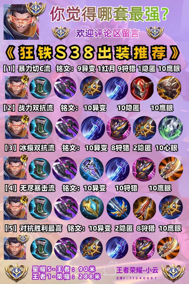 王者荣耀：狂铁心得上千字长文分享，从开局到胜利，看懂了都能赢  第1张